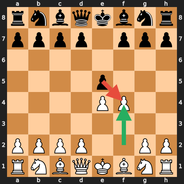 King's Gambit