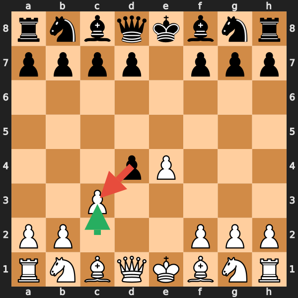 Danish Gambit