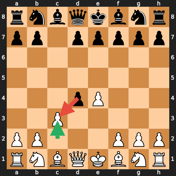 Smith-Morra Gambit