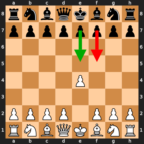 Tilt Aggression