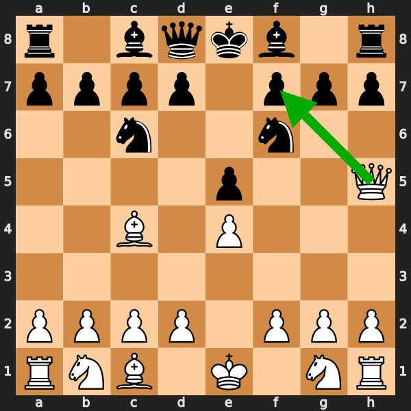 Tactical Pattern