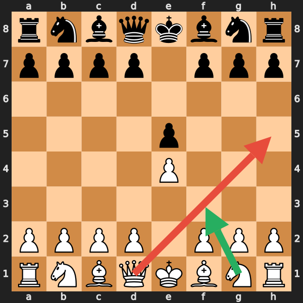 Revenge Game Trap
