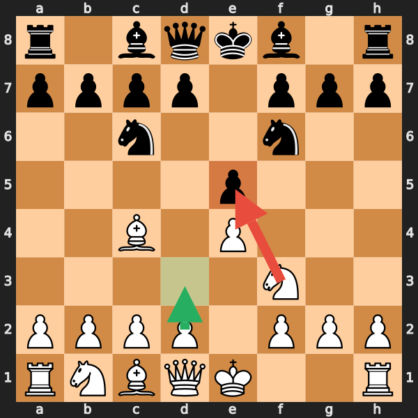 Low-Rated Blunder Example