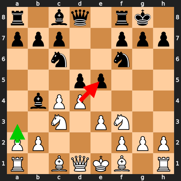 Middlegame Blunder