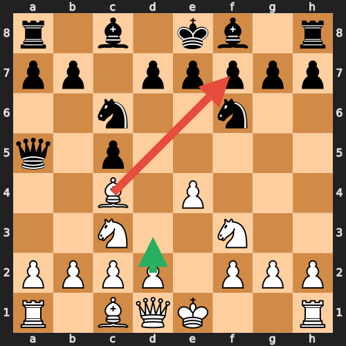 Rapid Calculation Advantage