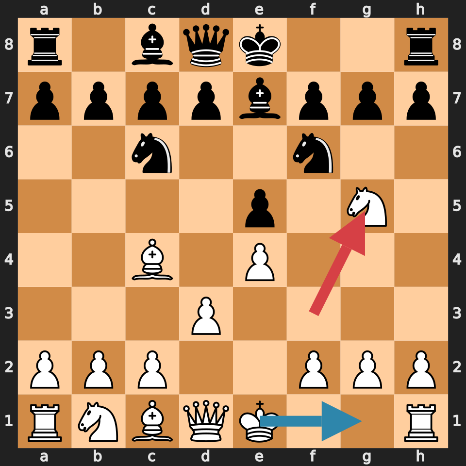 Tilt Blunder