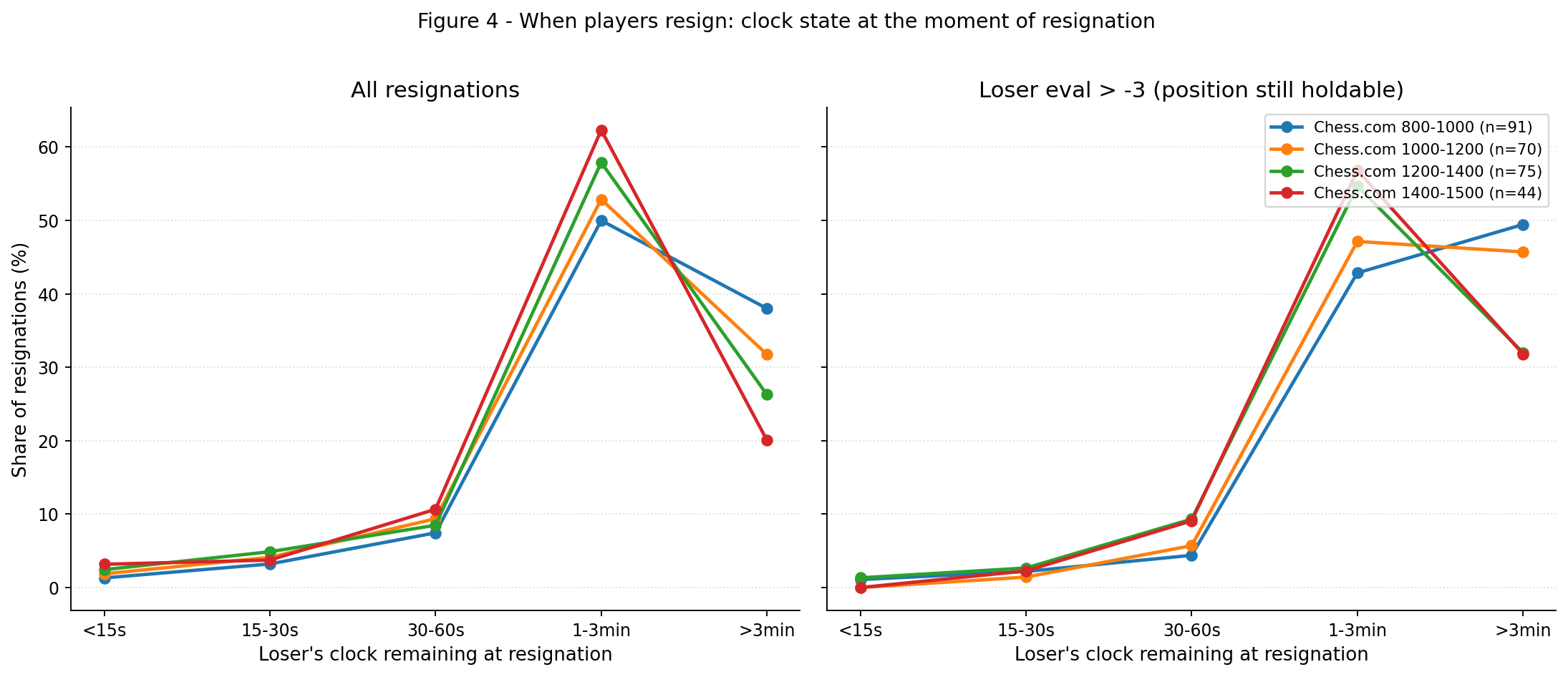 Figure 4 - Resignation clock