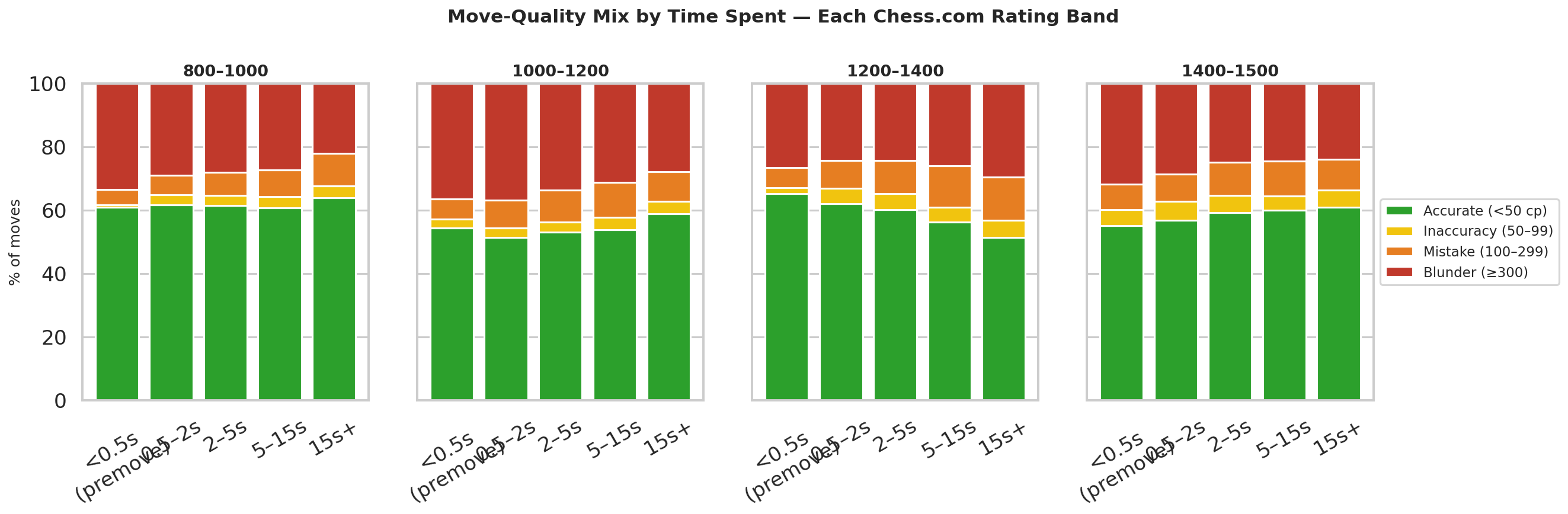 Severity Stacked
