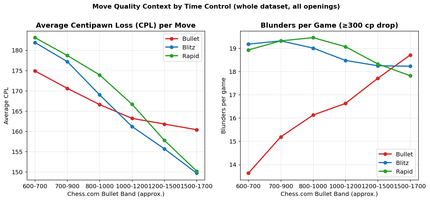 Move Quality Context