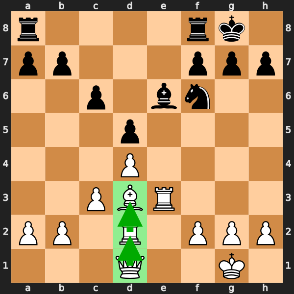 Ideal Alekhine's Gun Formation