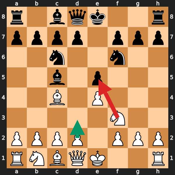 Italian Game Trap