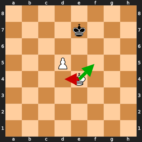 Key Squares