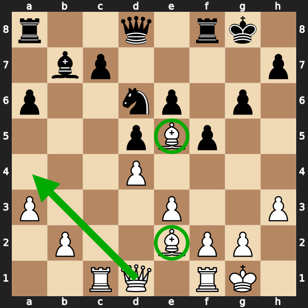 Middlegame Bishop Pair