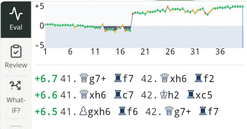 ChessAnalysis.co Eval view with the game evaluation graph and three best-move engine lines