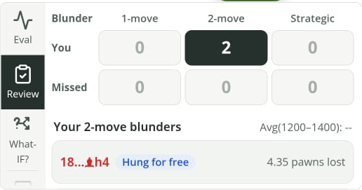 ChessAnalysis.co Review view showing two two-move blunders and a move marked Hung for free