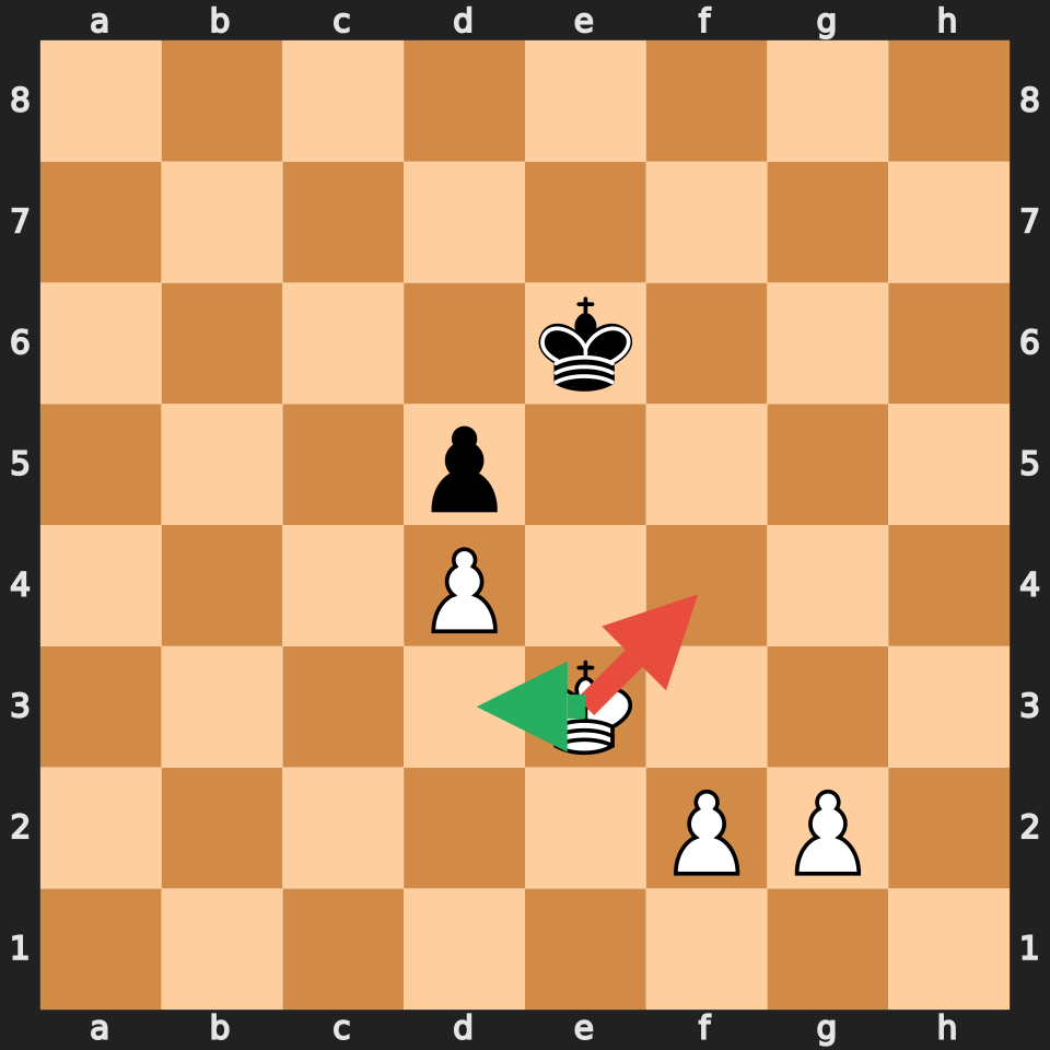 Pawn Endgame Example