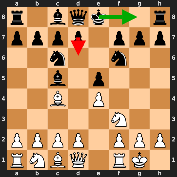 Italian Game Example