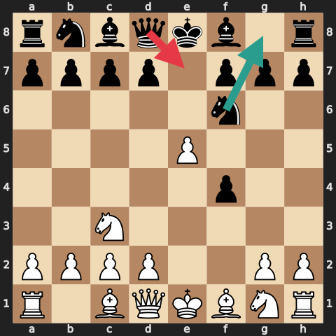 Vienna Gambit Position