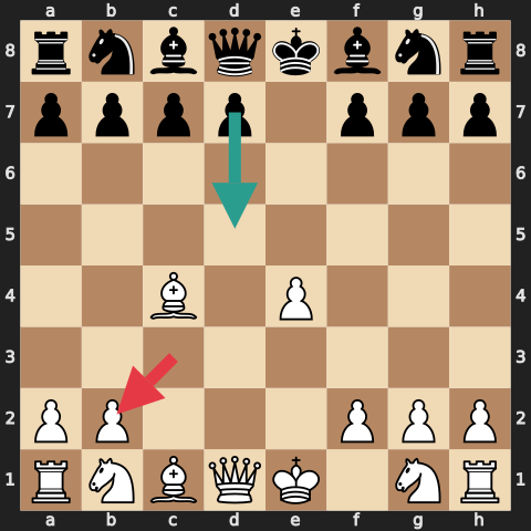 Danish Gambit Position