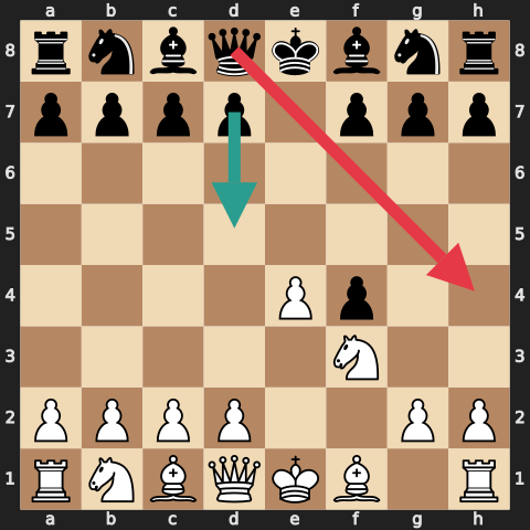 King's Gambit Position