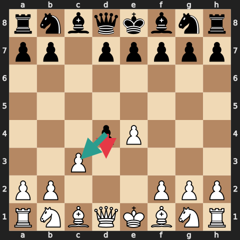 Smith-Morra Position