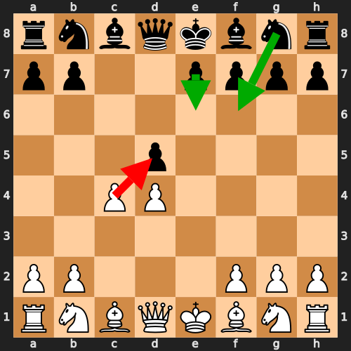 Panov Attack