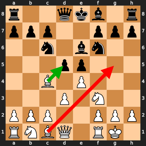 Missed Tactic