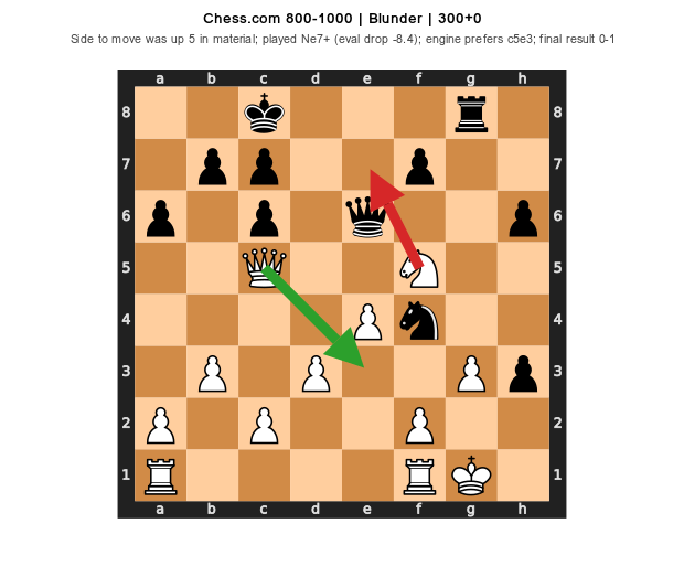 800-1000 Blunder