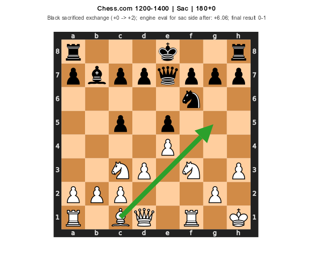 1200-1400 Sac