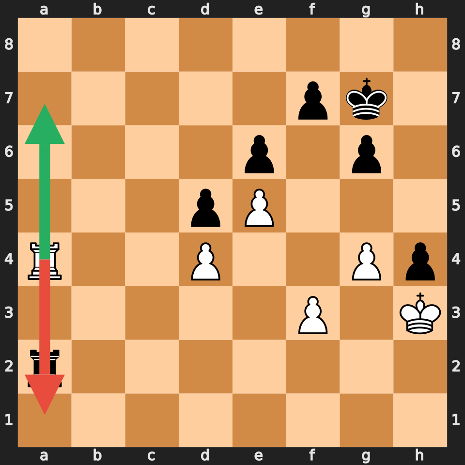 Rook Activity Example