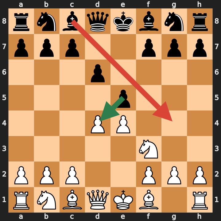 Opera Game Blunder