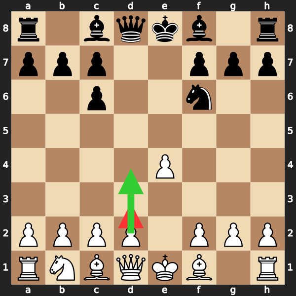 The Stafford Gambit Trap
