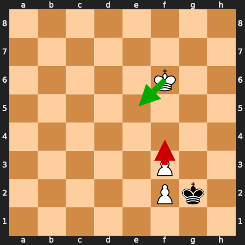 Stalemate Trap